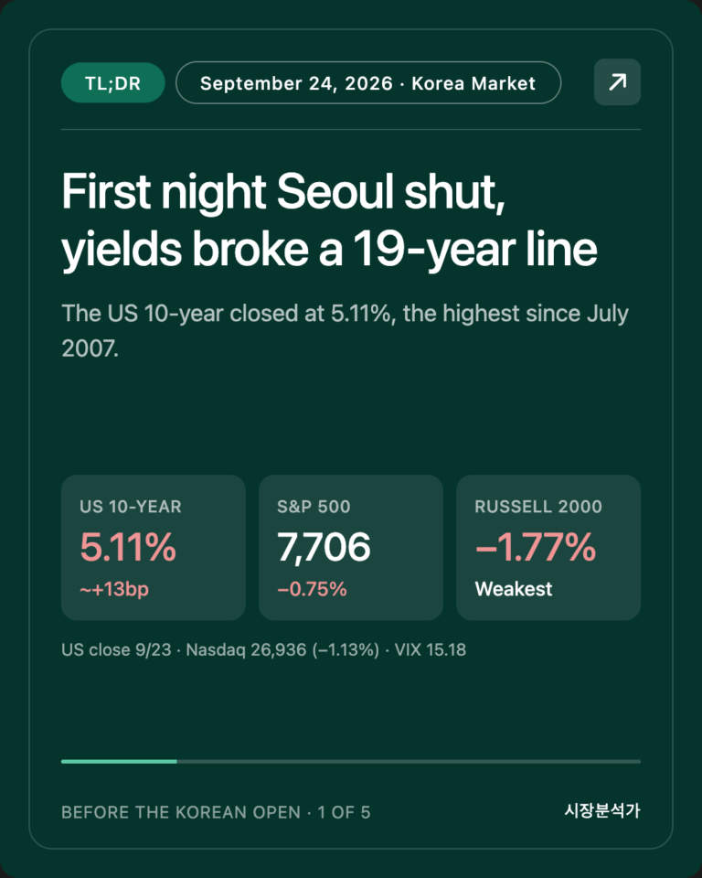 TL;DR — First night Seoul shut, yields broke a 19-year line