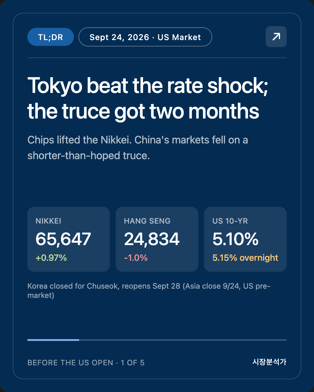 TL;DR — Tokyo beat the rate shock; the truce got two months