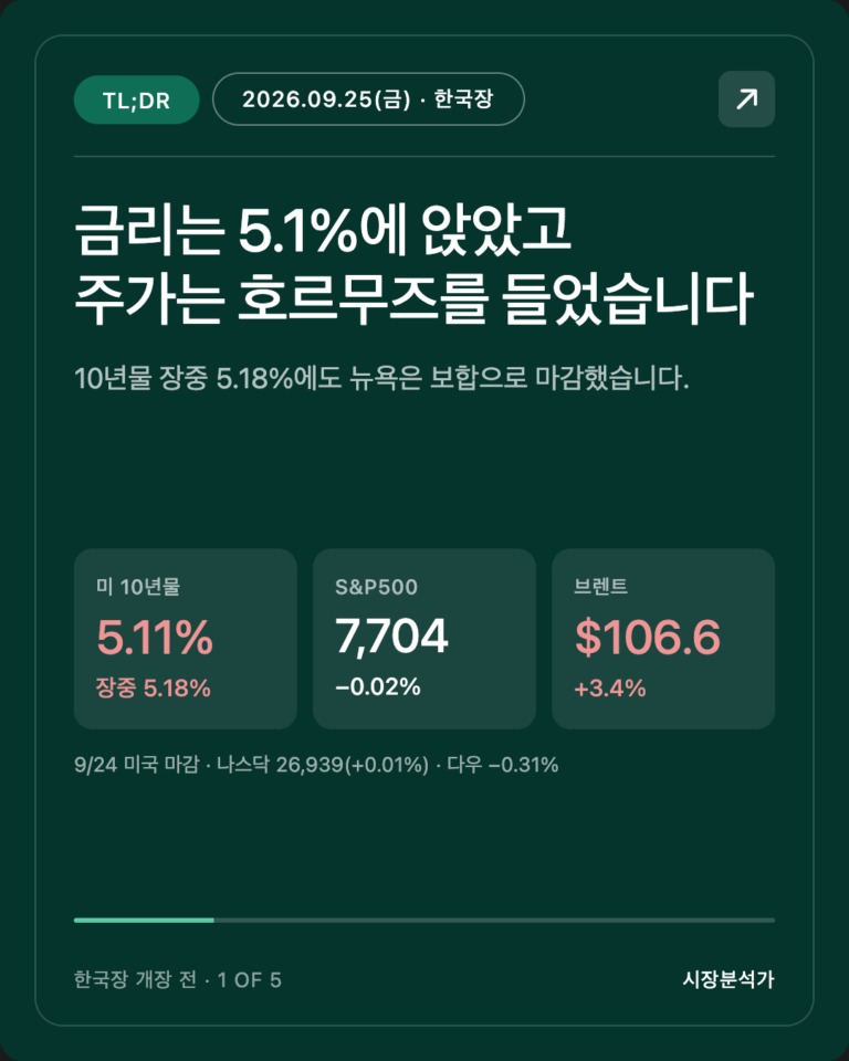TL;DR — 금리는 5.1%에 앉았고 주가는 호르무즈를 들었습니다