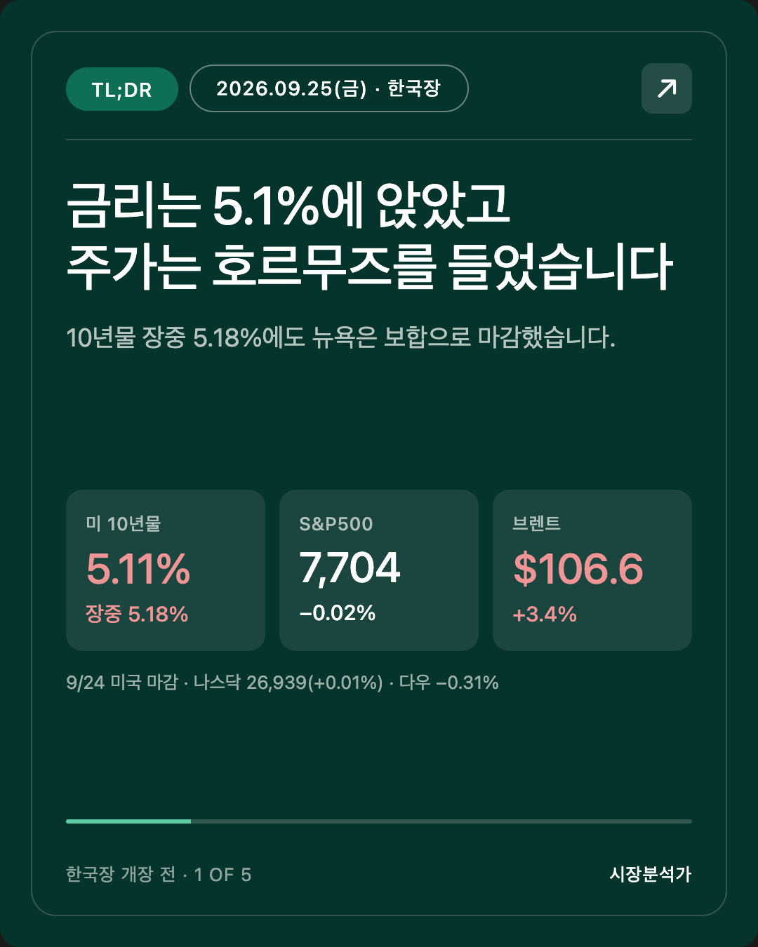 TL;DR — 금리는 5.1%에 앉았고 주가는 호르무즈를 들었습니다