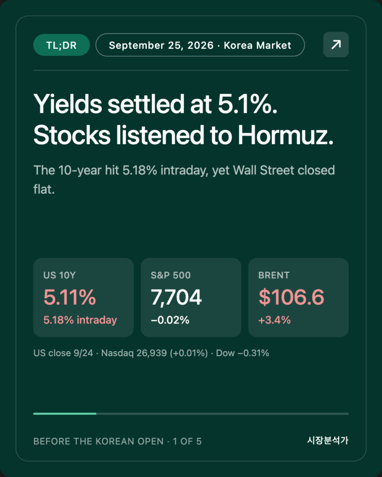 TL;DR — Yields settled at 5.1%. Stocks listened to Hormuz.