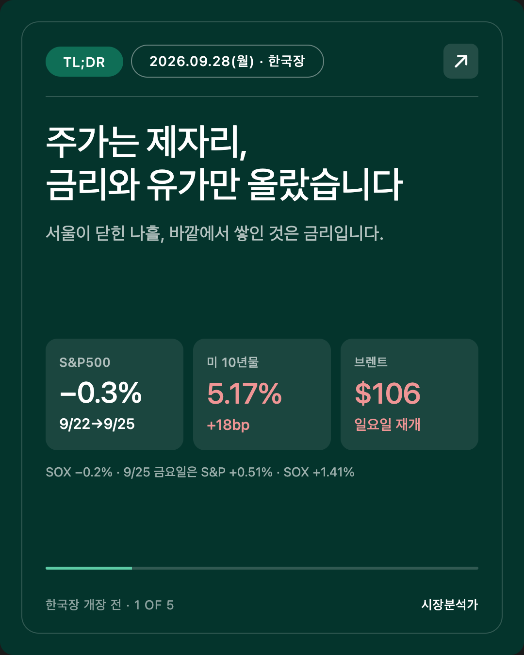 TL;DR — 주가는 제자리, 금리와 유가만 올랐습니다