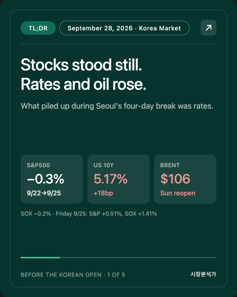 TL;DR — Stocks stood still. Rates and oil rose.