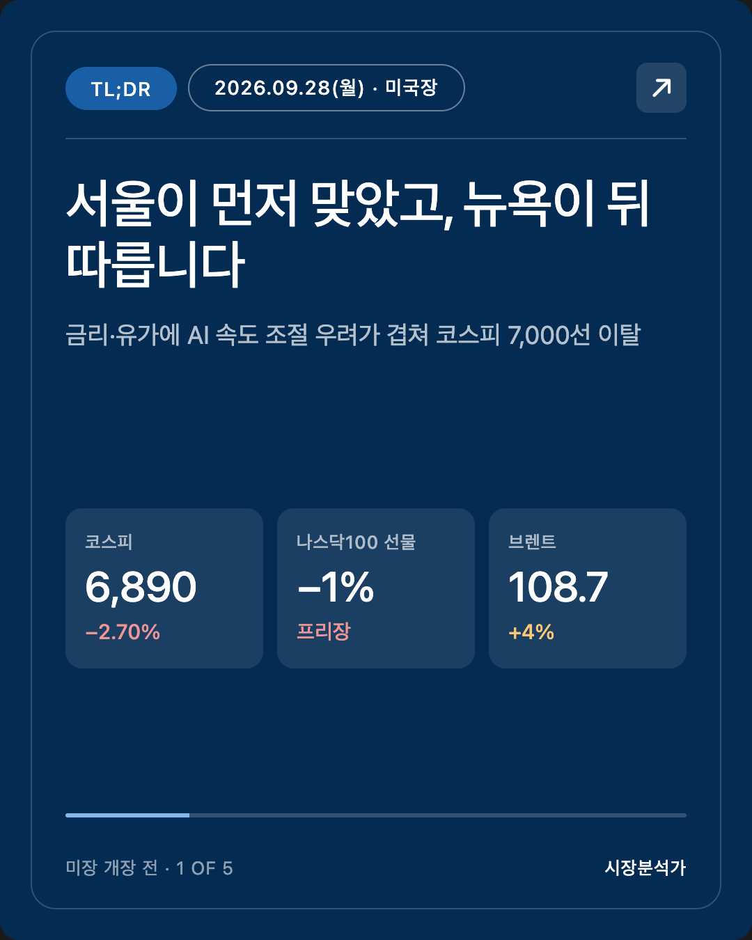 TL;DR — 서울이 먼저 맞았고, 뉴욕이 뒤따릅니다