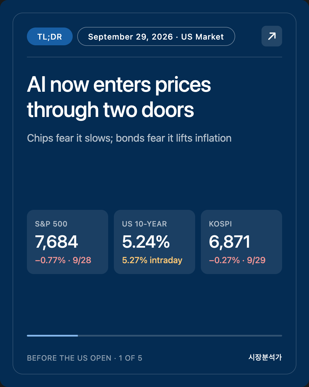 TL;DR — AI now enters prices through two doors