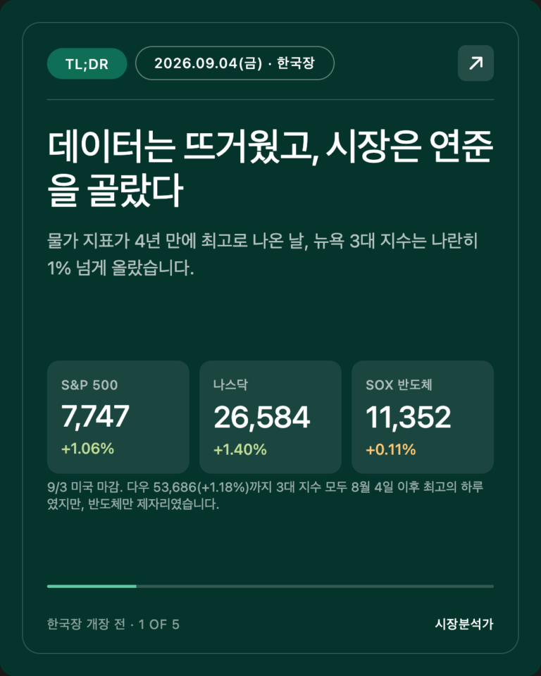 TL;DR — 데이터는 뜨거웠고, 시장은 연준을 골랐다