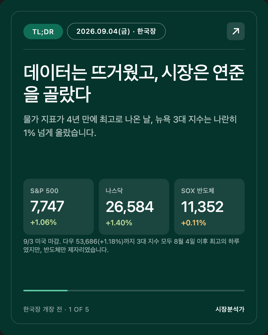 TL;DR — 데이터는 뜨거웠고, 시장은 연준을 골랐다