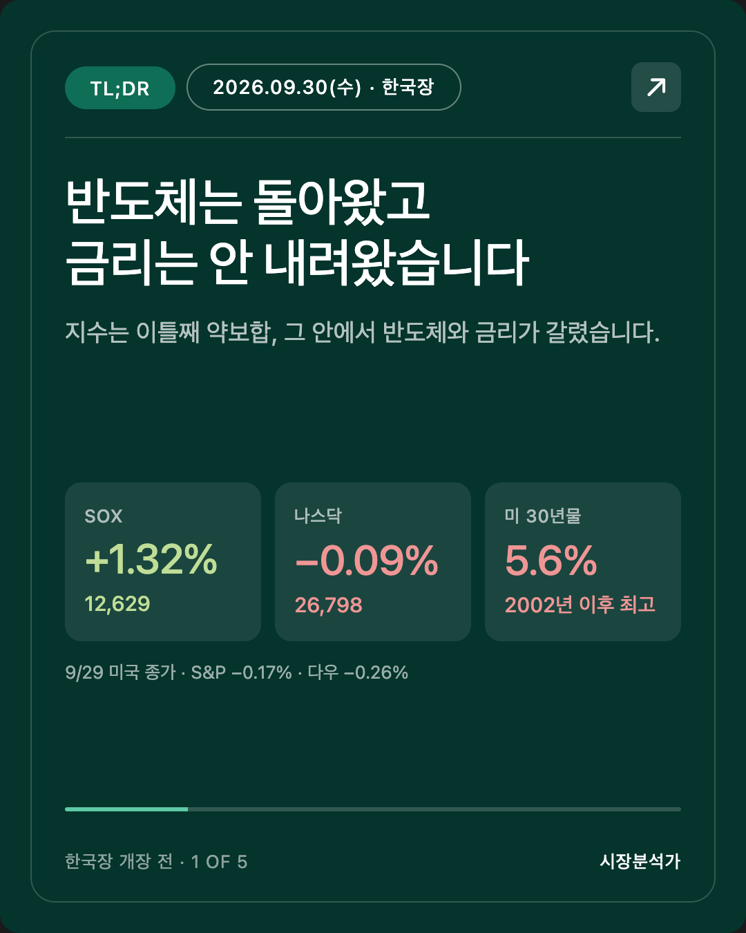 TL;DR — 반도체는 돌아왔고 금리는 안 내려왔습니다
