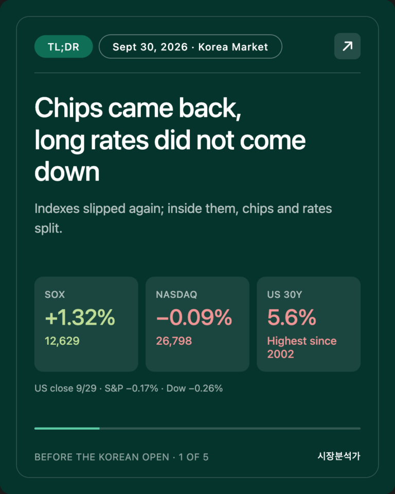 TL;DR — Chips came back, long rates did not come down