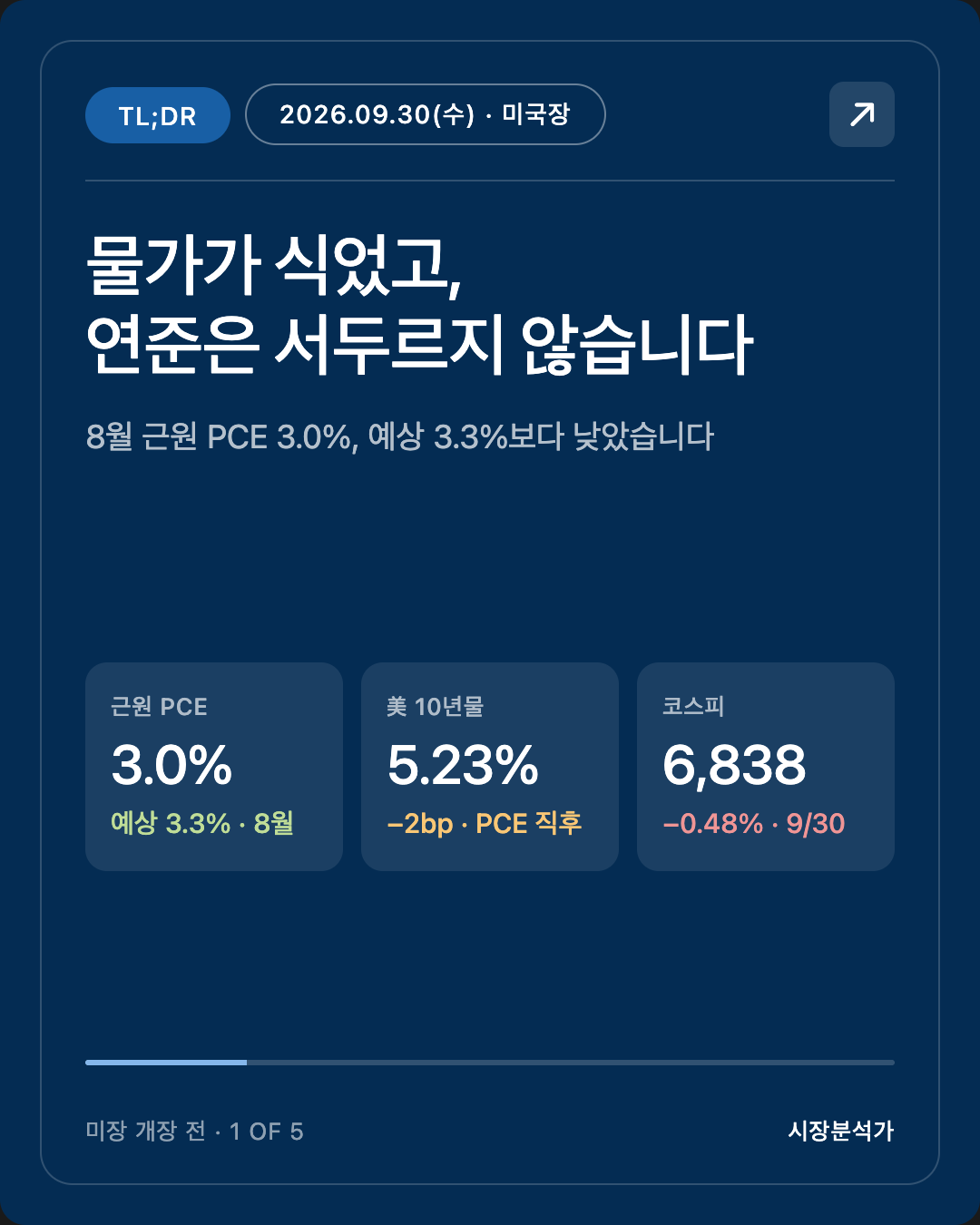 TL;DR — 물가가 식었고, 연준은 서두르지 않습니다