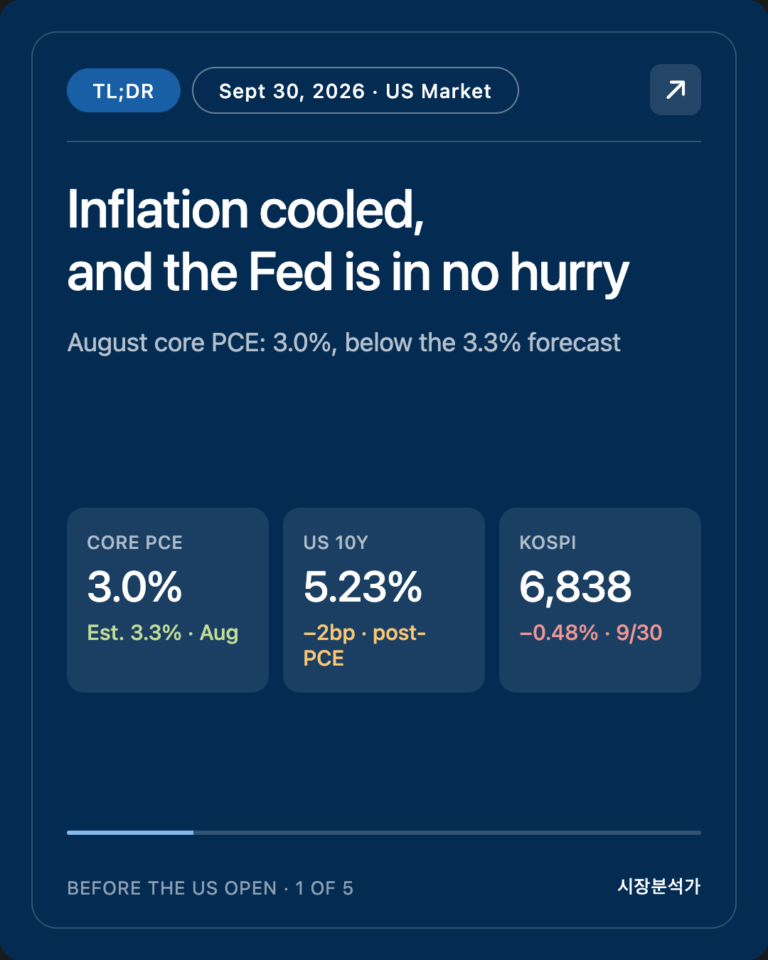 TL;DR — Inflation cooled, and the Fed is in no hurry