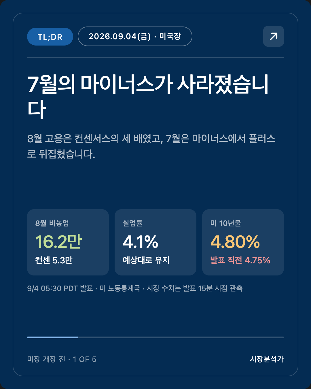 TL;DR — 7월의 마이너스가 사라졌습니다