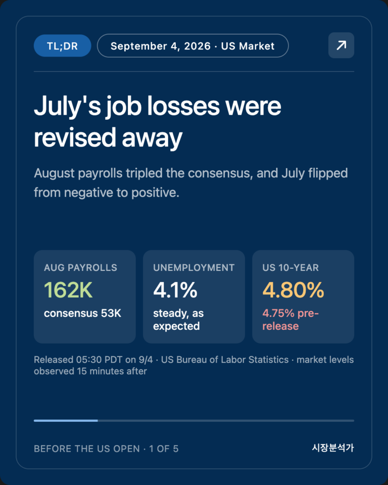 TL;DR — July's job losses were revised away