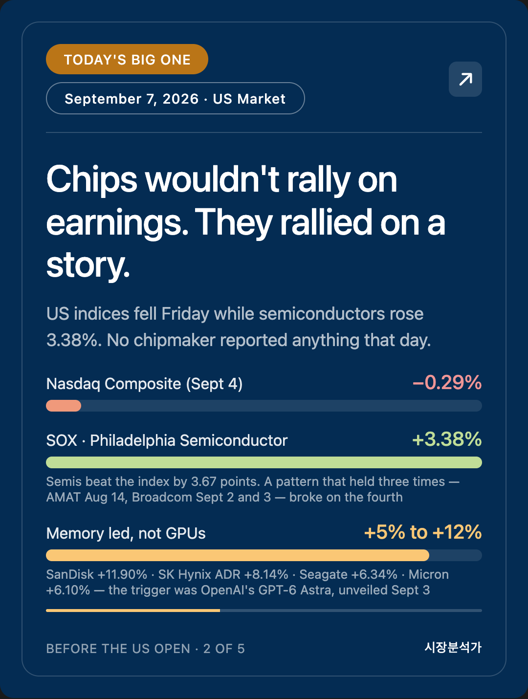 Today's Big One — Chips wouldn't rally on earnings. They rallied on a story.