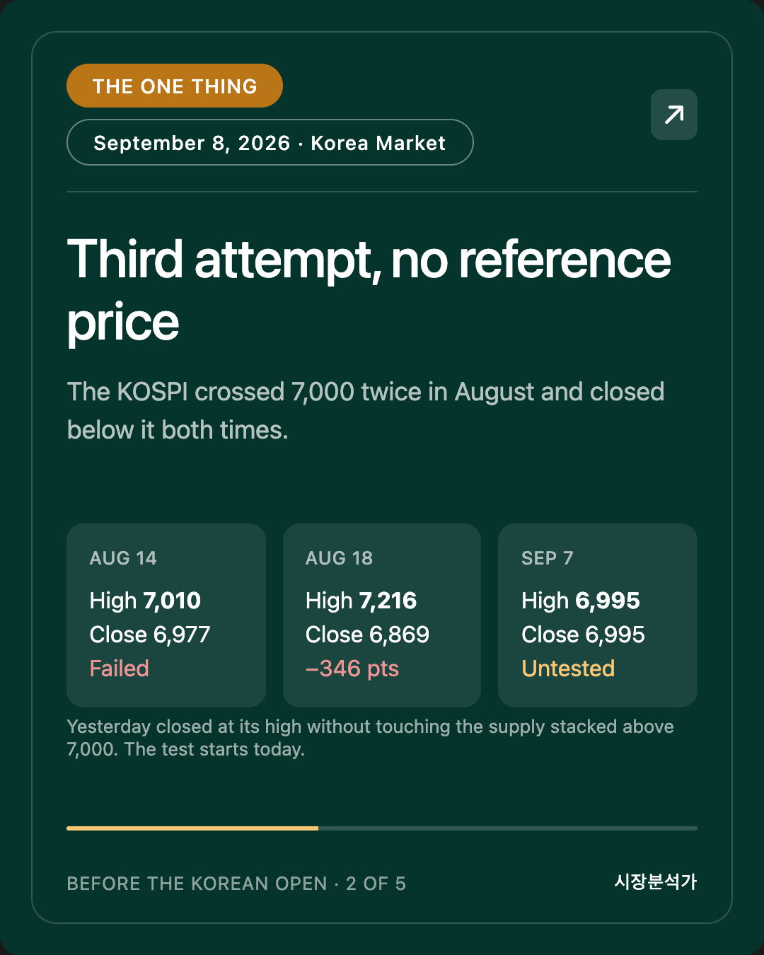 THE ONE THING — Third attempt, no reference price