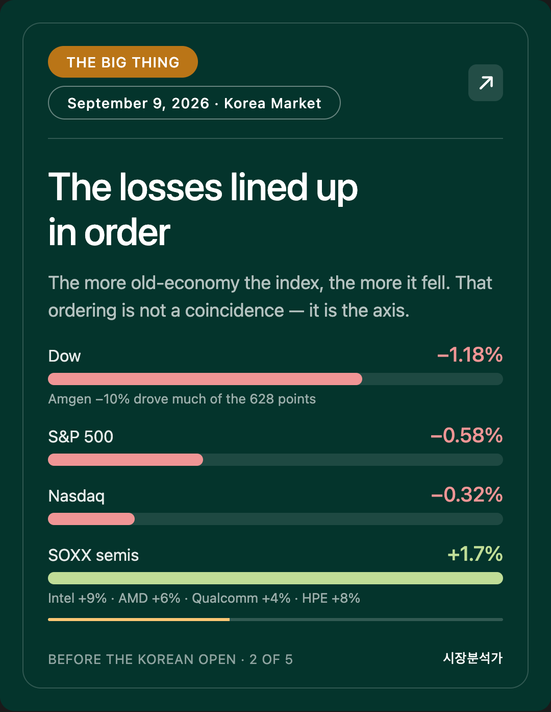 THE BIG THING — The losses lined up in order