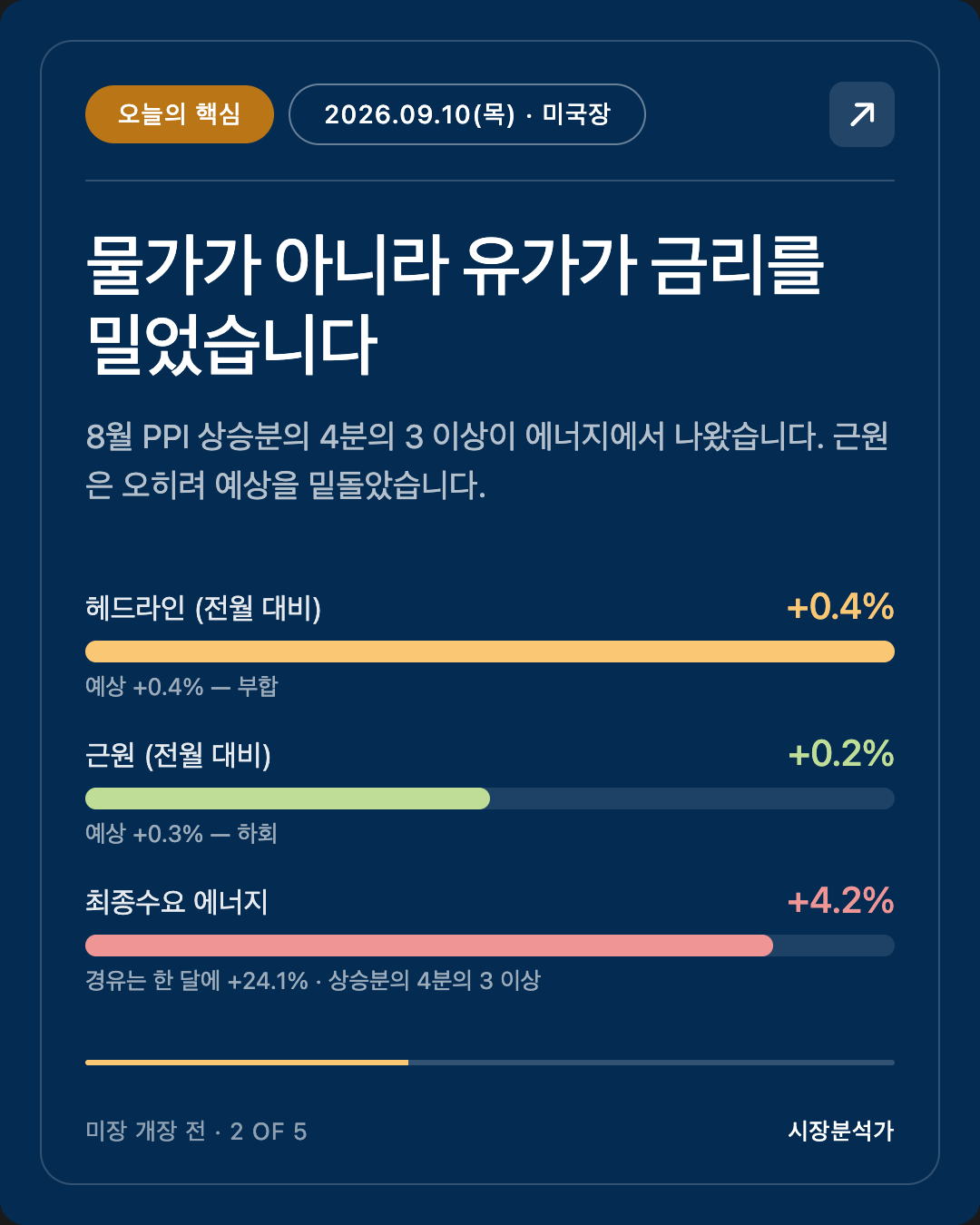 오늘의 핵심 — 물가가 아니라 유가가 금리를 밀었습니다