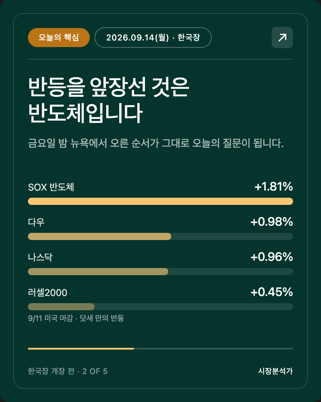 오늘의 핵심 — 반등을 앞장선 것은 반도체입니다