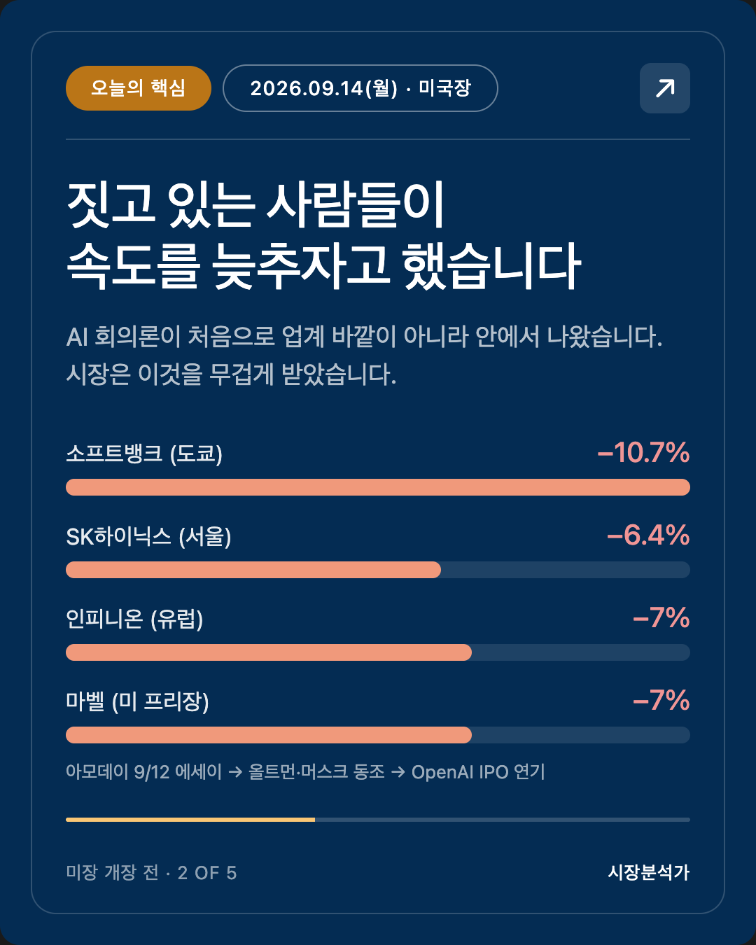 오늘의 핵심 — 짓고 있는 사람들이 속도를 늦추자고 했습니다