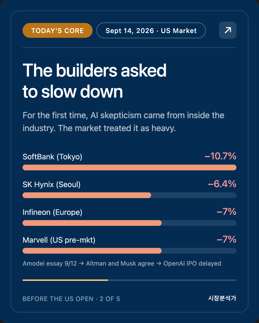 TODAY'S CORE — The builders asked to slow down