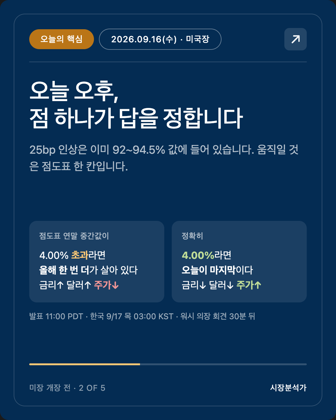 오늘의 핵심 — 오늘 오후, 점 하나가 답을 정합니다
