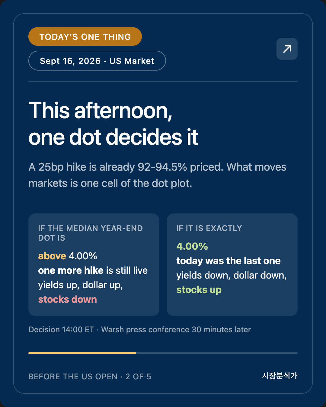 TODAY'S ONE THING — This afternoon, one dot decides it