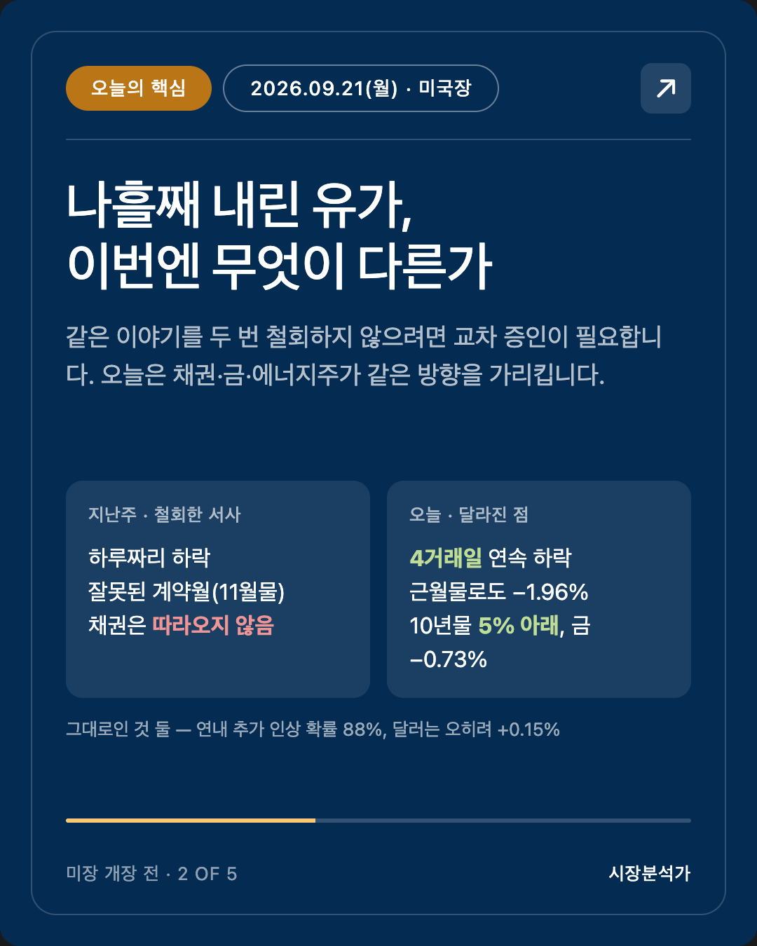 오늘의 핵심 — 나흘째 내린 유가, 이번엔 무엇이 다른가
