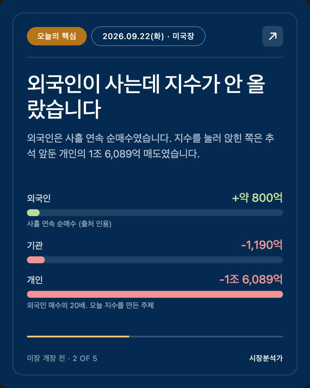 오늘의 핵심 — 외국인이 사는데 지수가 안 올랐습니다