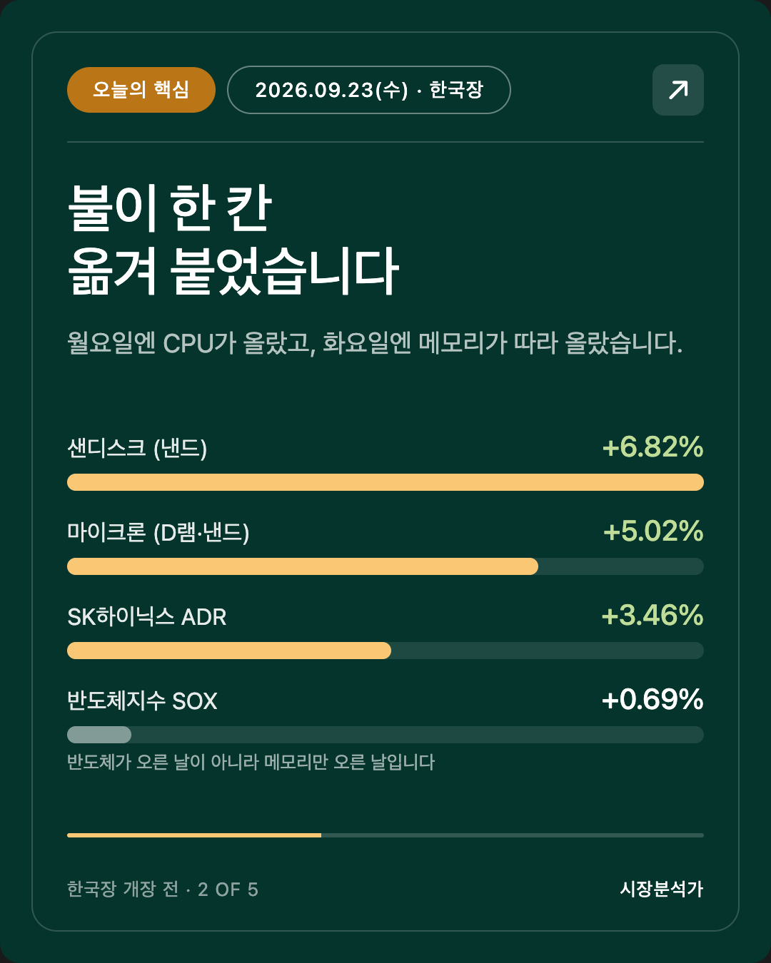 오늘의 핵심 — 불이 한 칸 옮겨 붙었습니다