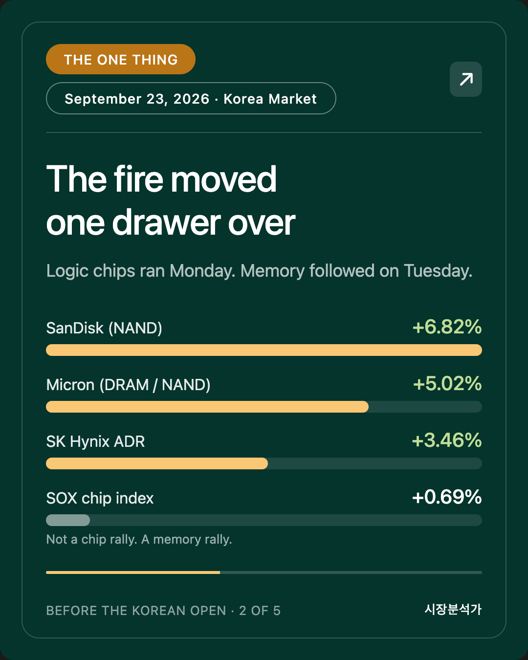 THE ONE THING — The fire moved one drawer over