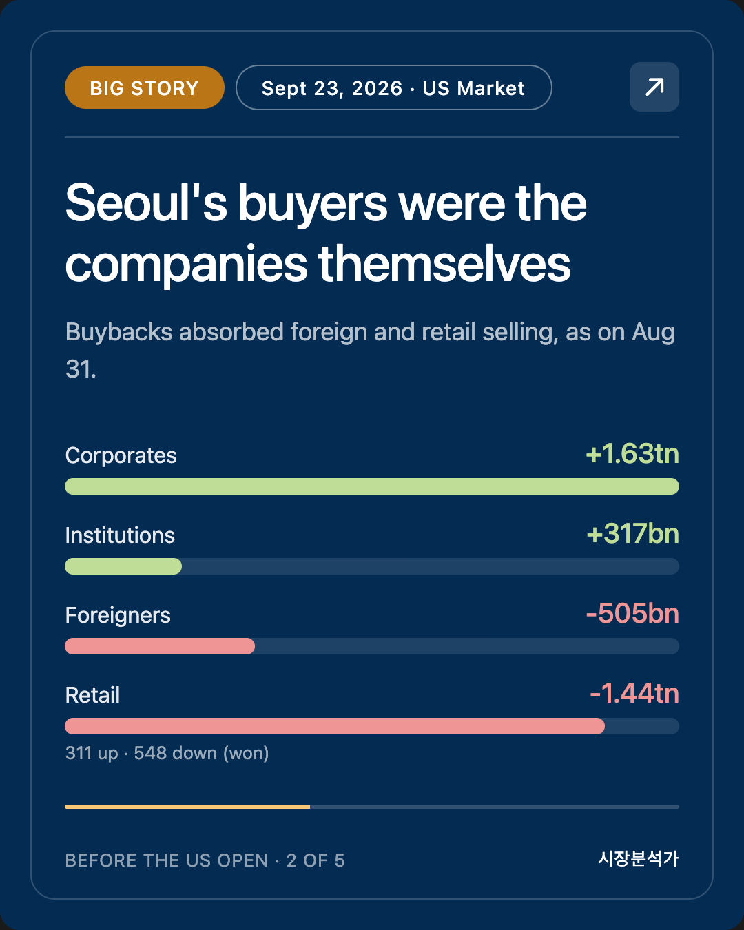 Big Story — Seoul's buyers were the companies themselves