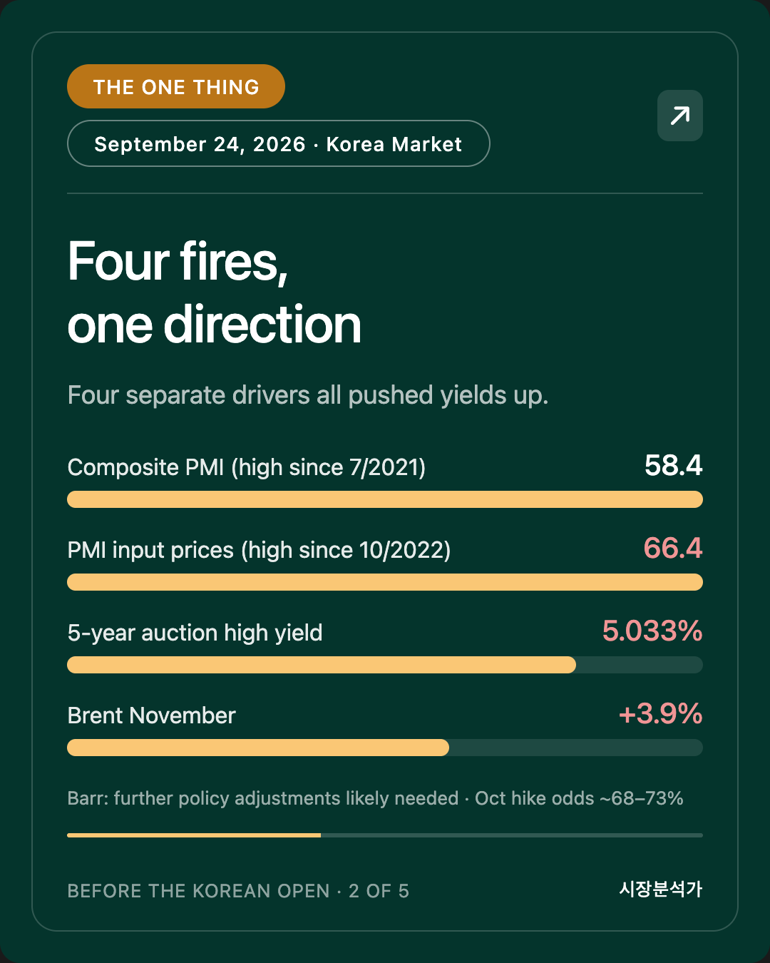 THE ONE THING — Four fires, one direction