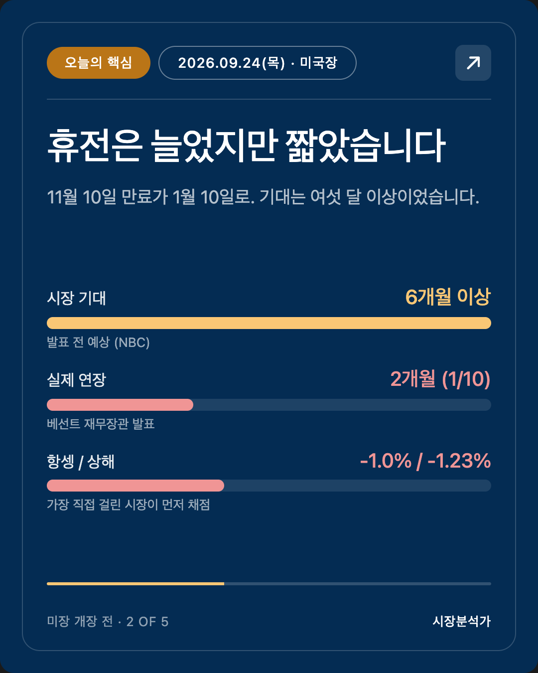 오늘의 핵심 — 휴전은 늘었지만 짧았습니다