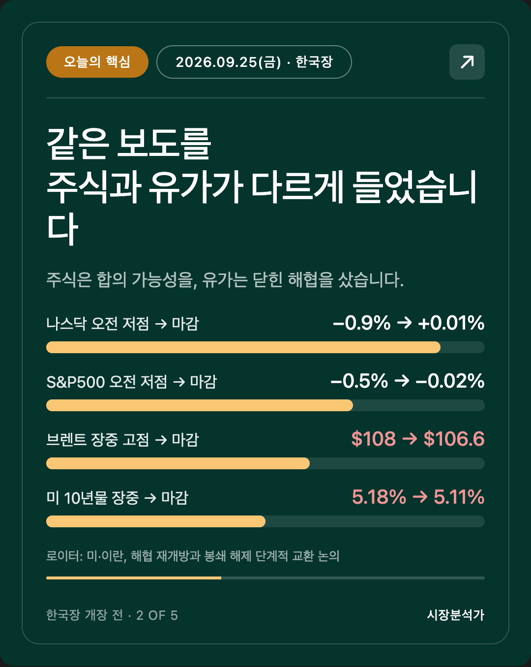 오늘의 핵심 — 같은 보도를 주식과 유가가 다르게 들었습니다