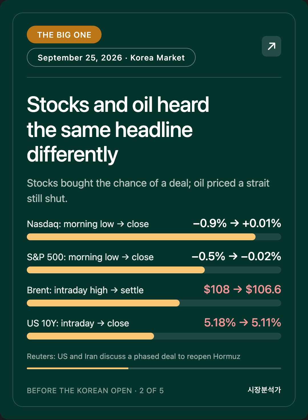 The Big One — Stocks and oil heard the same headline differently