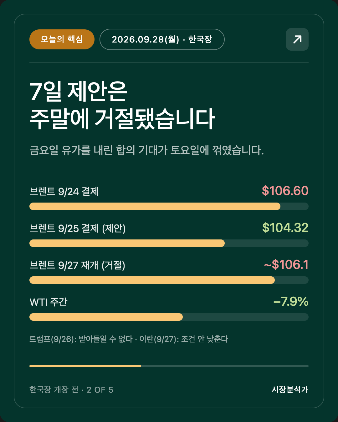 오늘의 핵심 — 7일 제안은 주말에 거절됐습니다