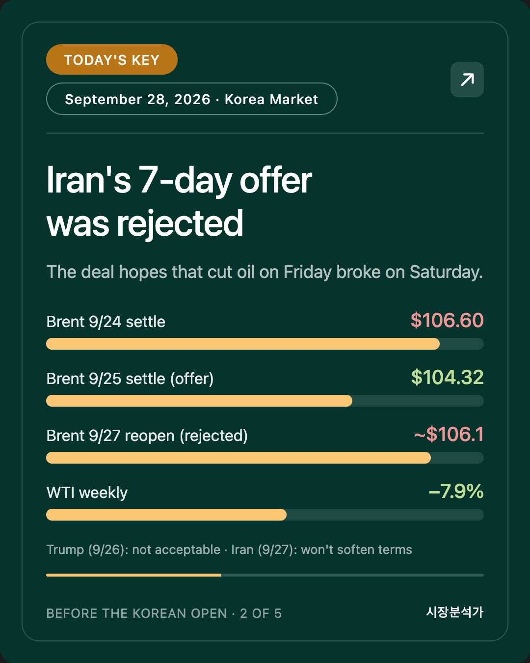 Today's Key — Iran's 7-day offer was rejected