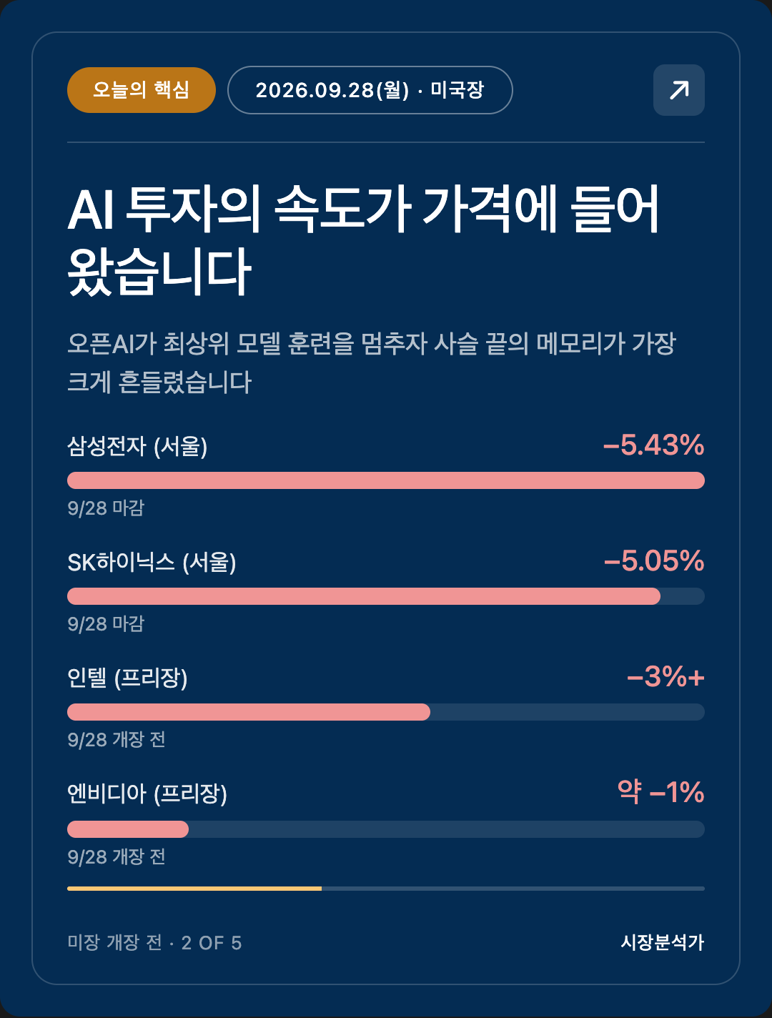 오늘의 핵심 — AI 투자의 속도가 가격에 들어왔습니다