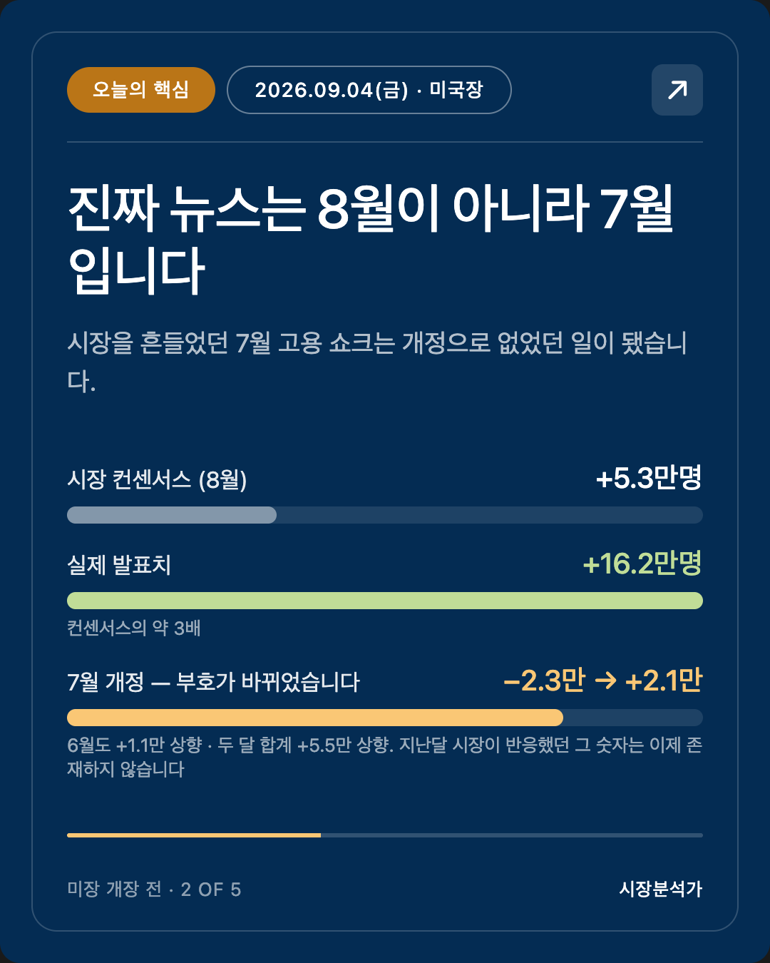 오늘의 핵심 — 진짜 뉴스는 8월이 아니라 7월입니다