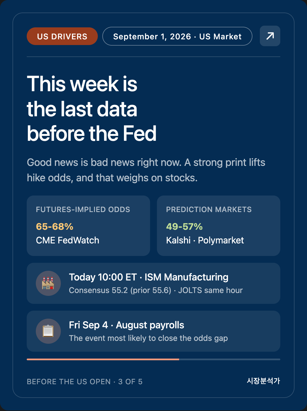 US DRIVERS — This week is the last data before the Fed