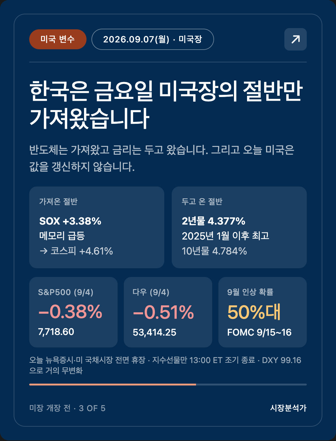 미국 변수 — 한국은 금요일 미국장의 절반만 가져왔습니다