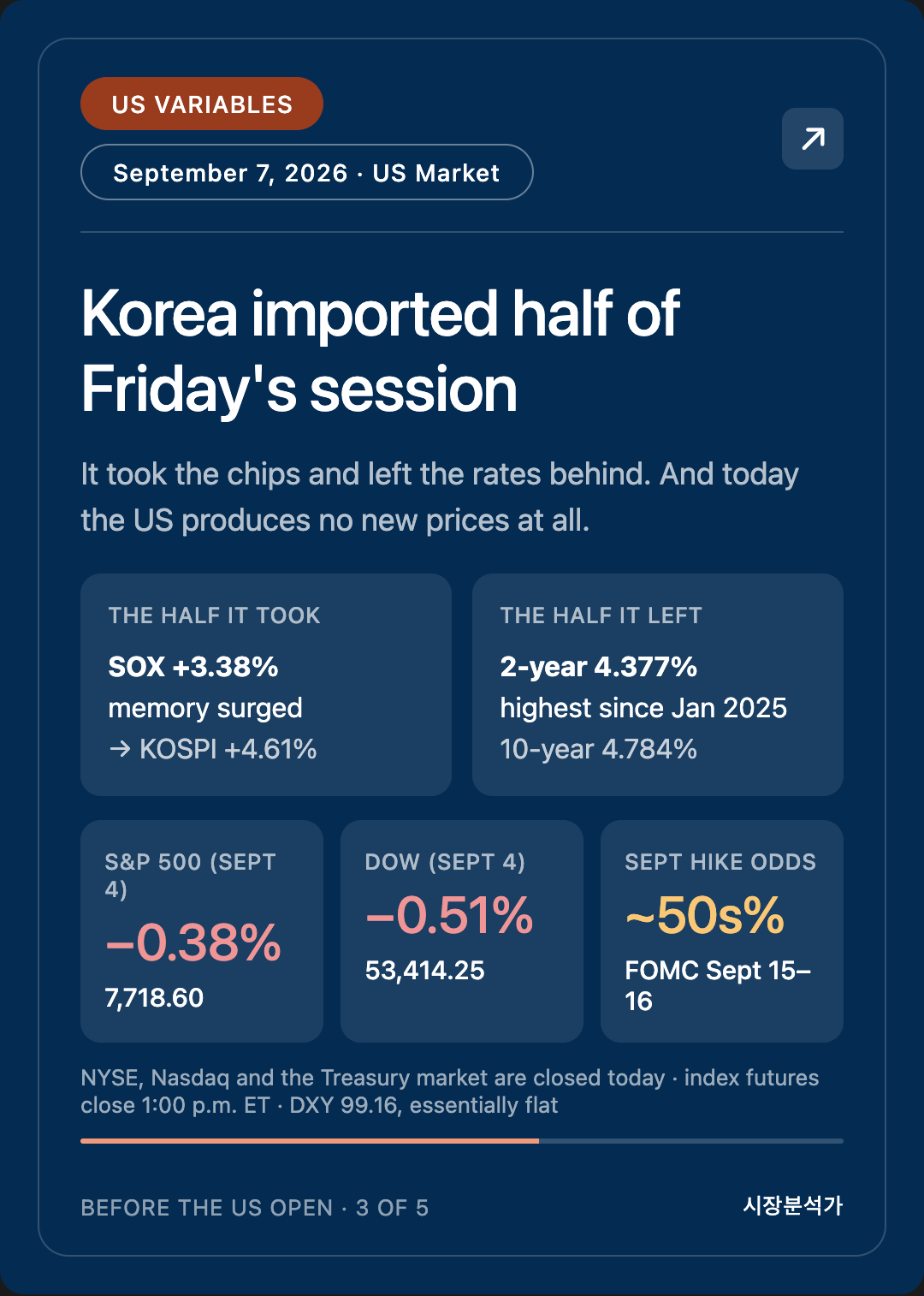 US Variables — Korea imported half of Friday's session