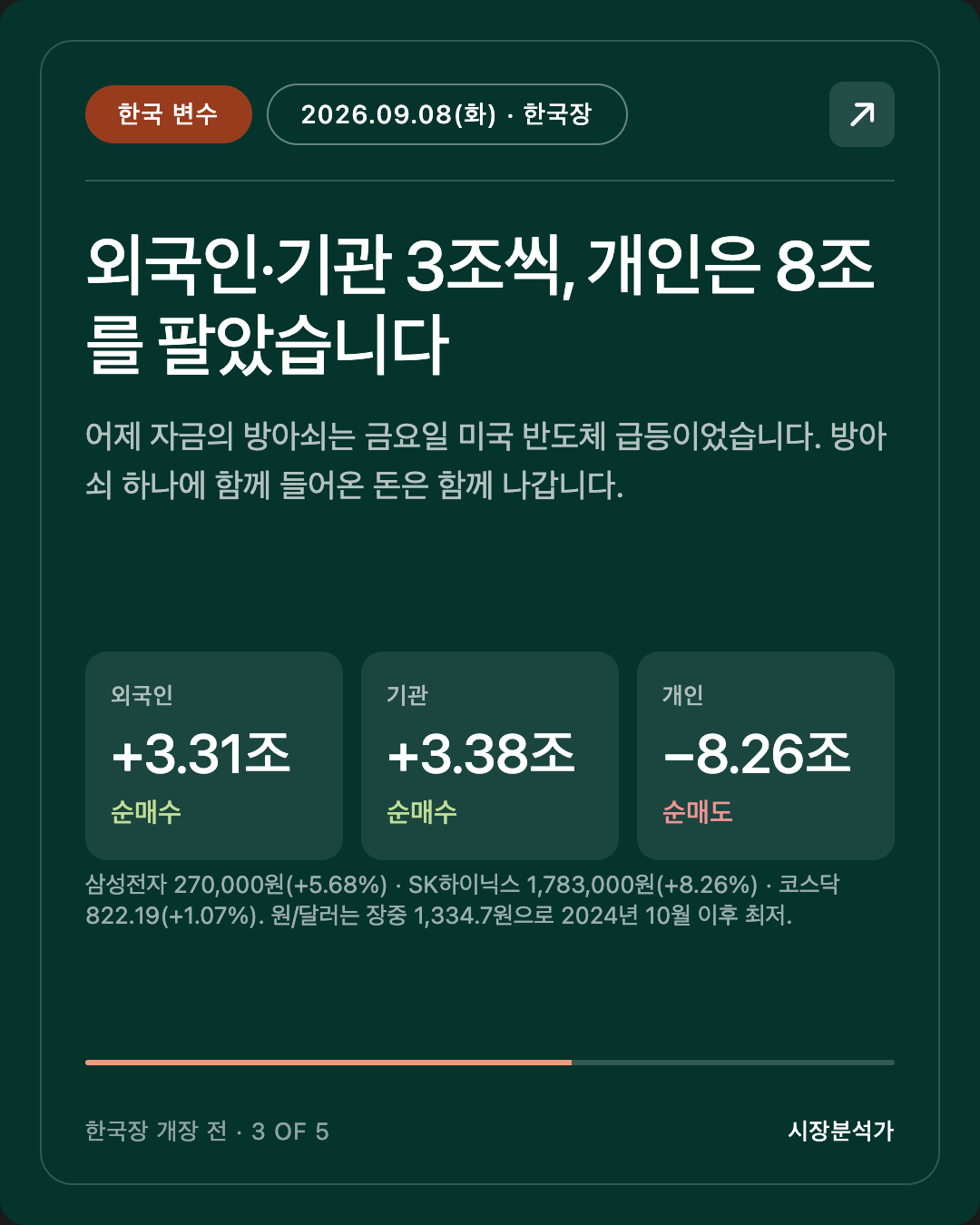 한국 변수 — 외국인·기관 3조씩, 개인은 8조를 팔았습니다