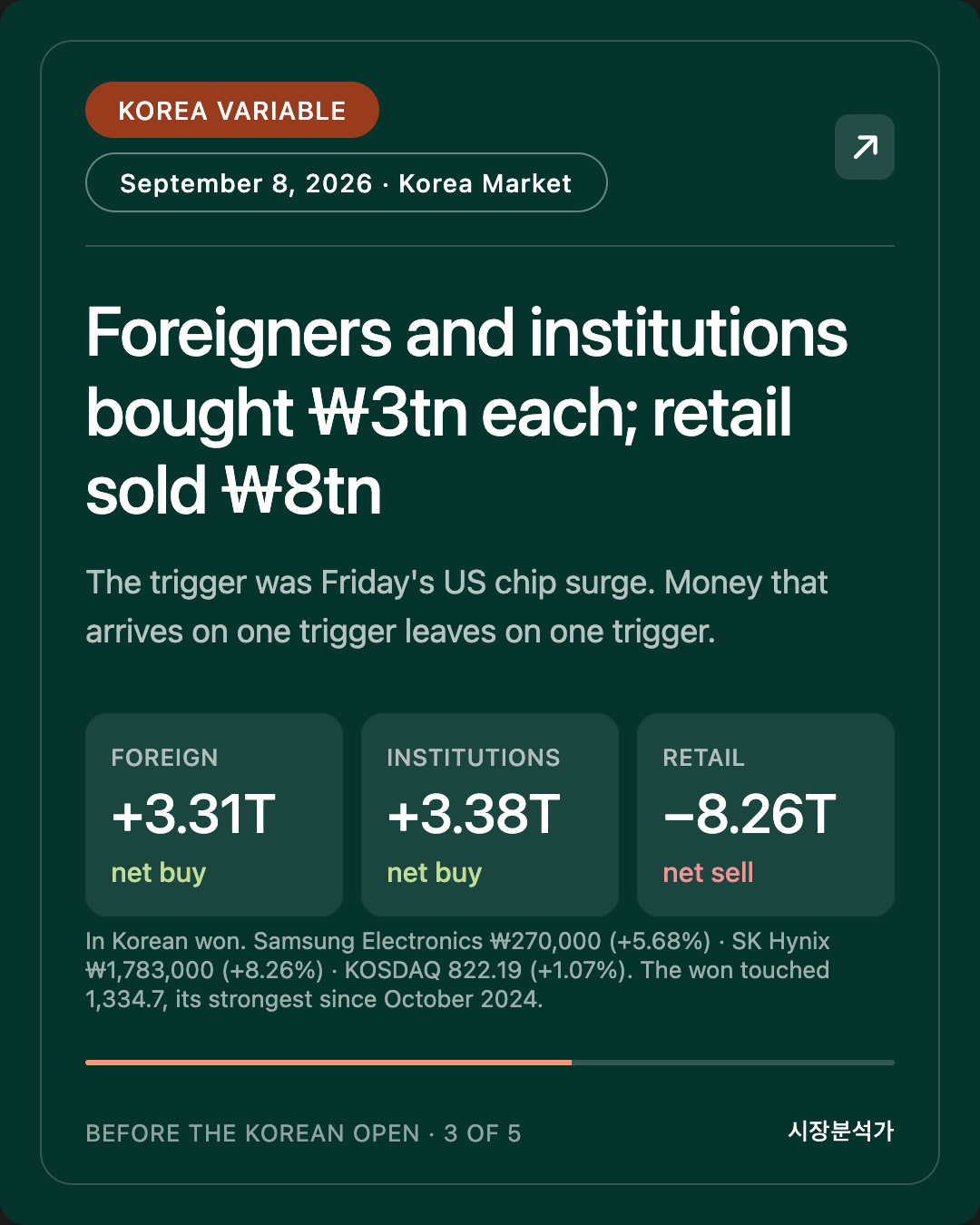 KOREA VARIABLE — Foreigners and institutions bought ₩3tn each; retail sold ₩8tn