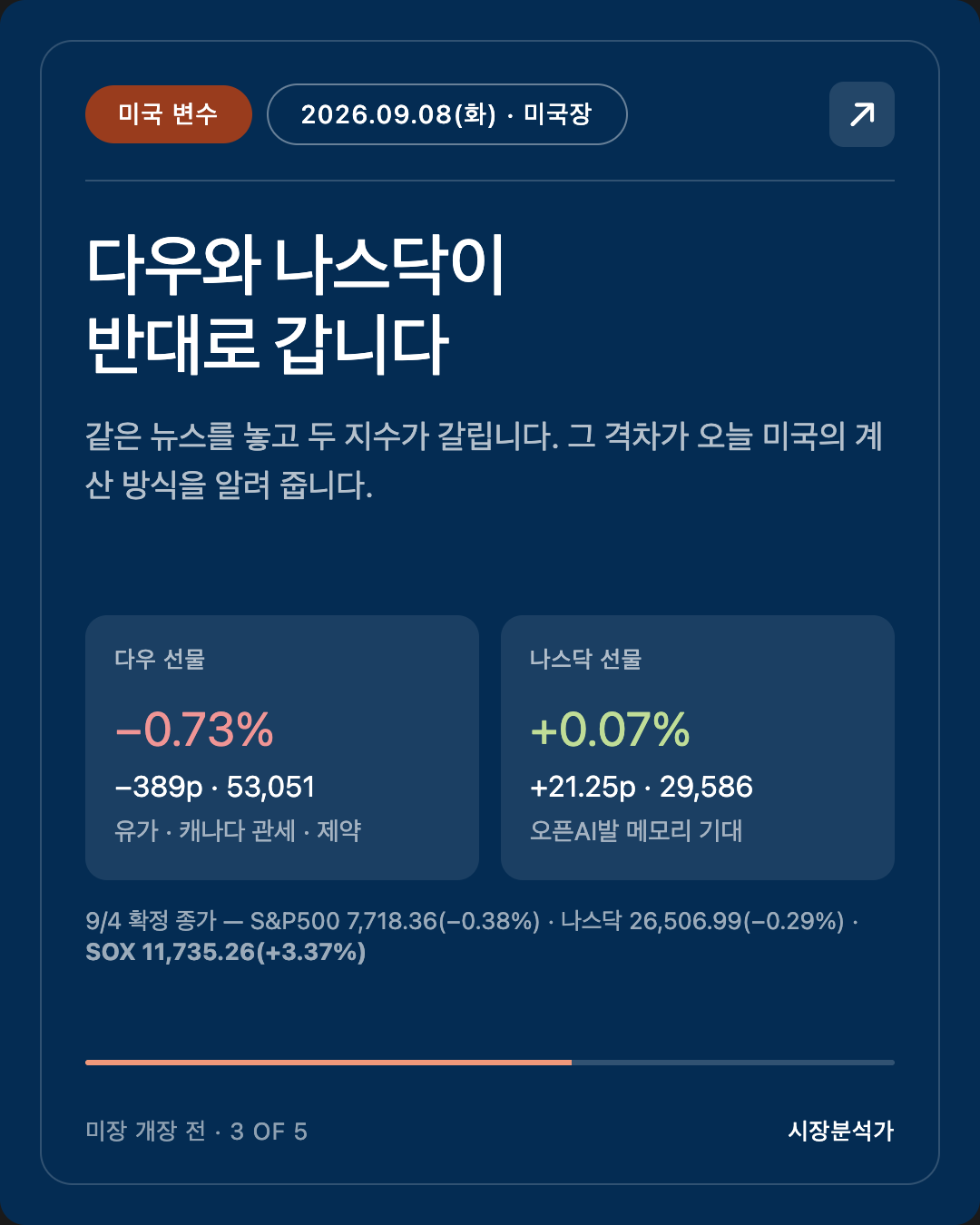 미국 변수 — 다우와 나스닥이 반대로 갑니다