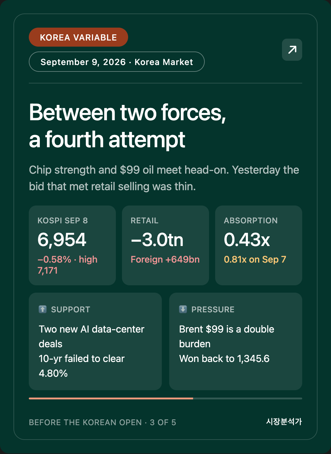 KOREA VARIABLE — Between two forces, a fourth attempt