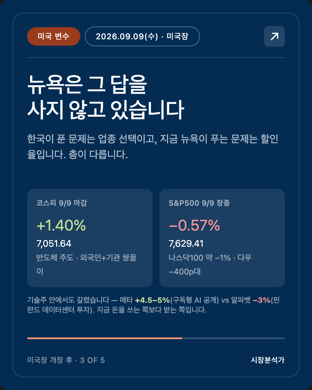 미국 변수 — 뉴욕은 그 답을 사지 않고 있습니다