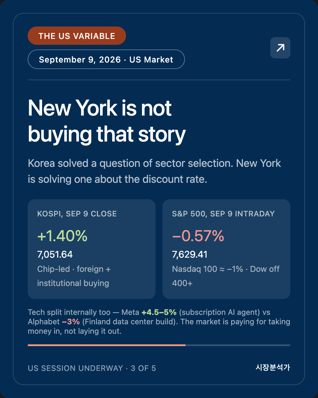 The US Variable — New York is not buying that story