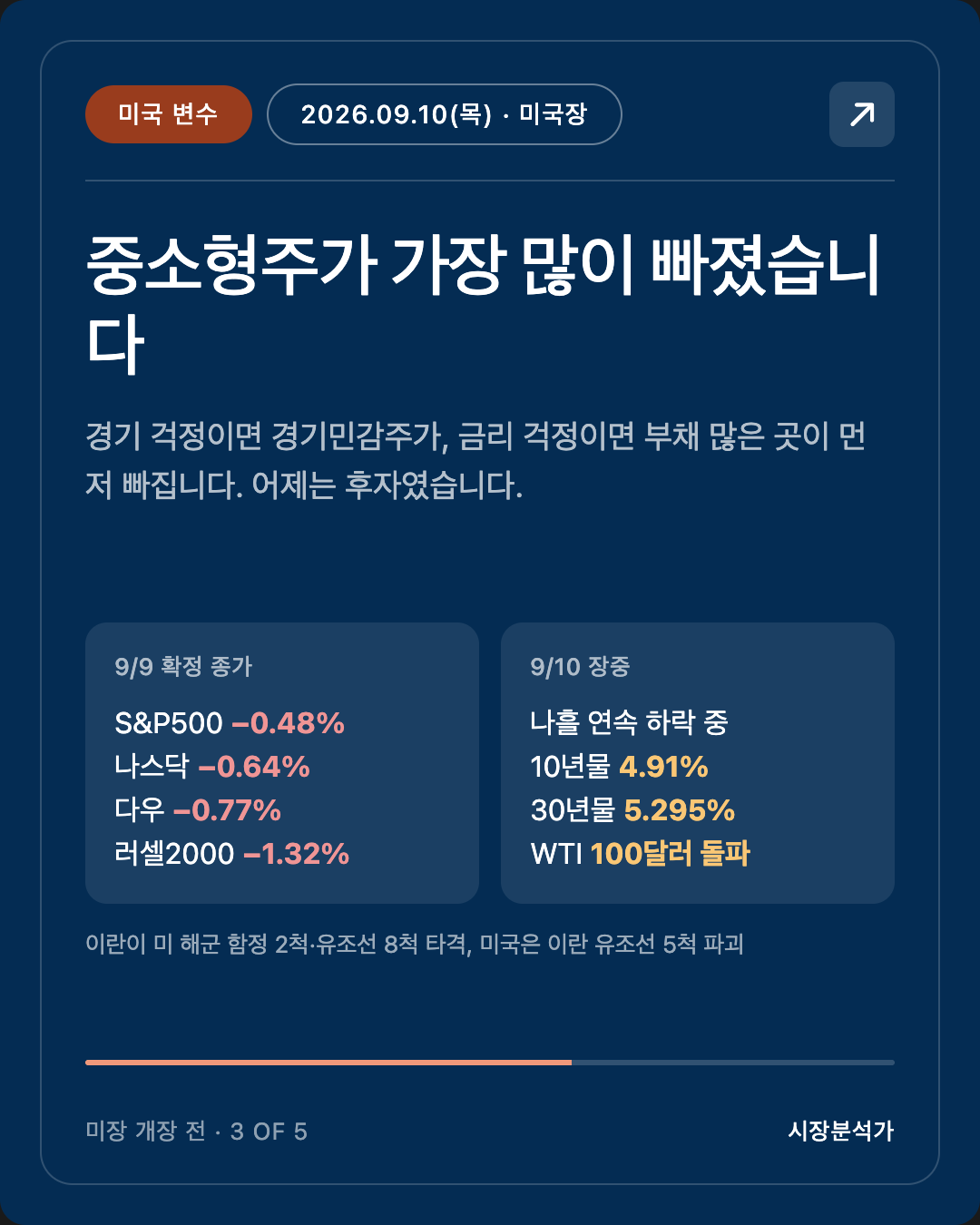 미국 변수 — 중소형주가 가장 많이 빠졌습니다