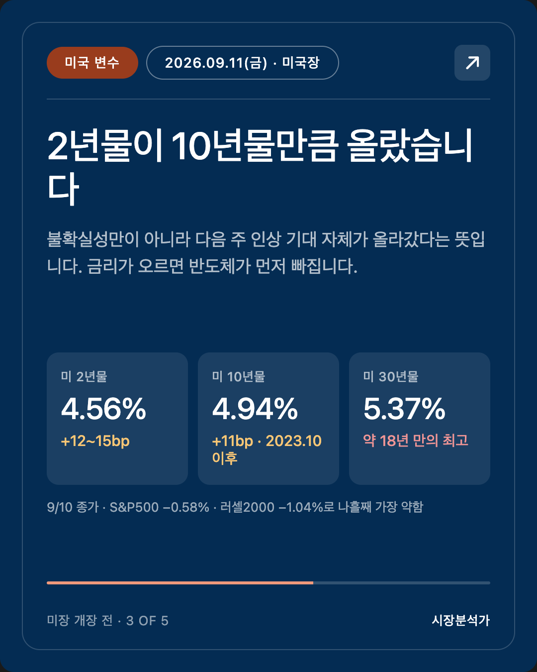 미국 변수 — 2년물이 10년물만큼 올랐습니다